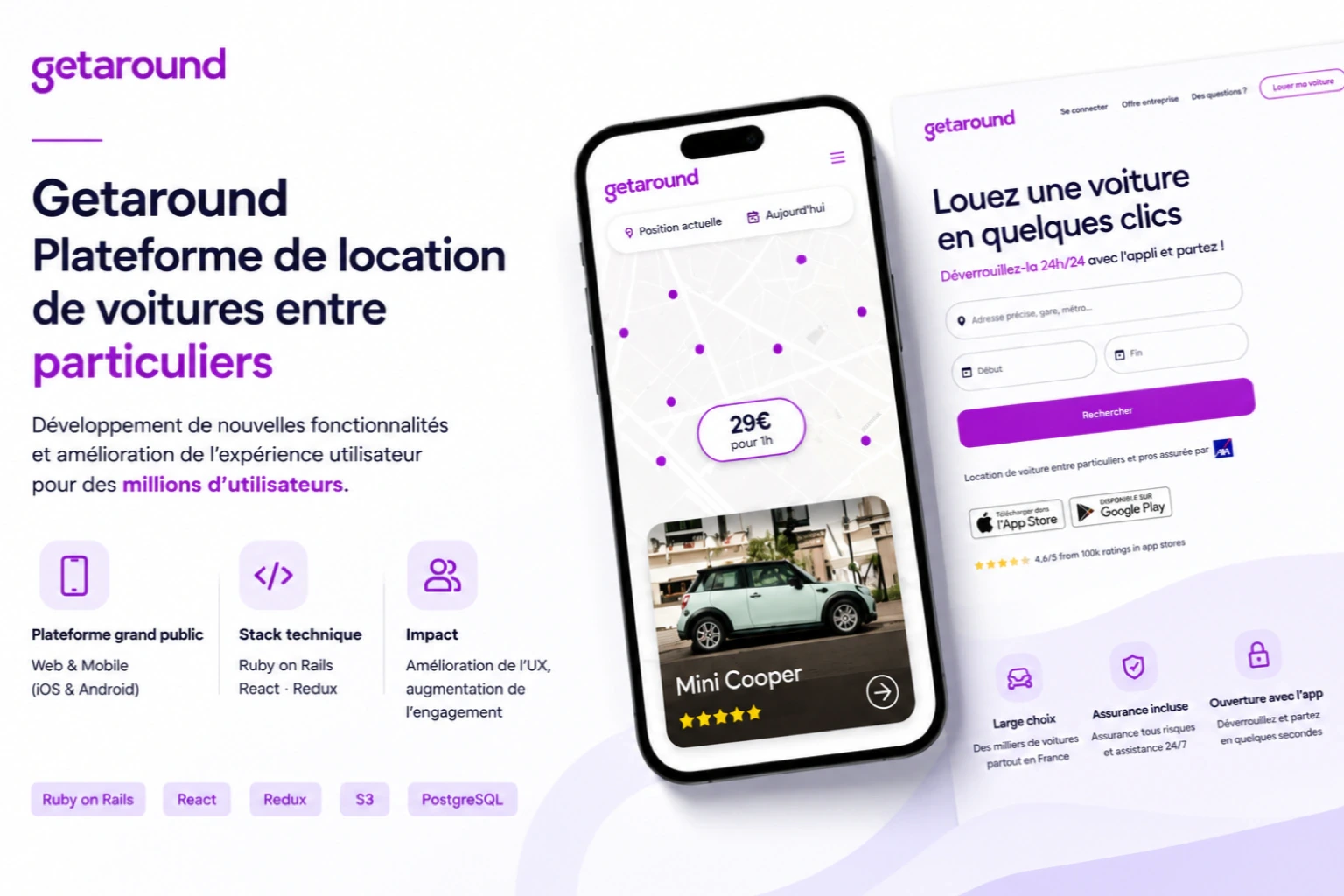 Présentation visuelle du projet Getaround