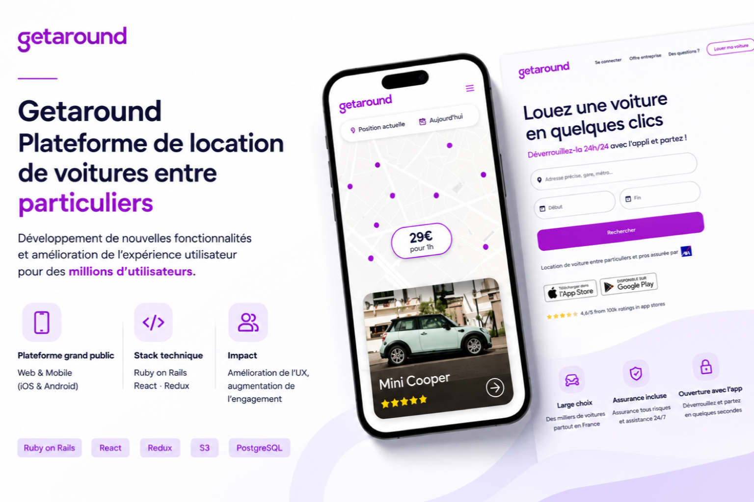 Présentation visuelle du projet Getaround